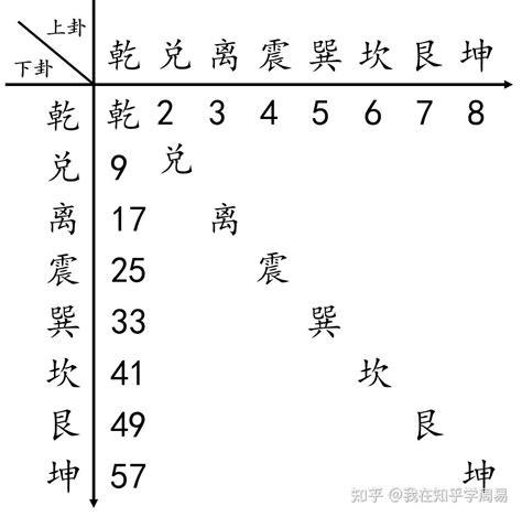 六十四卦順序|周易六十四卦列表